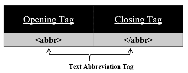 Monospaced-tag