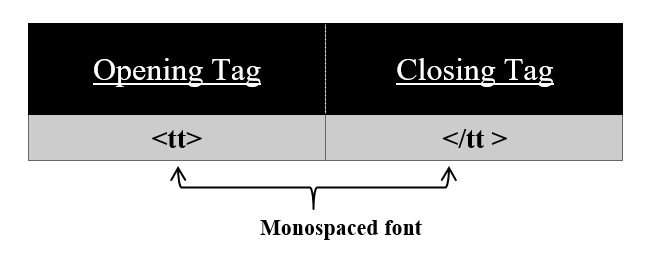 Monospaced-tag