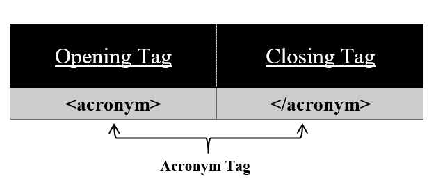 ACronym-tag