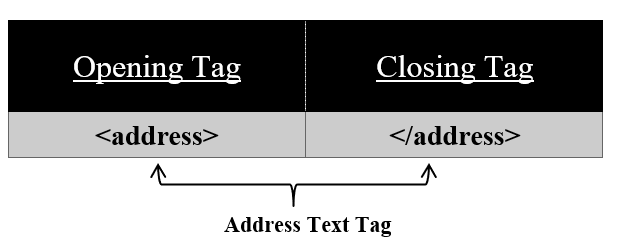 Address Text Tag