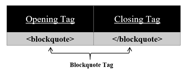 ACronym-tag