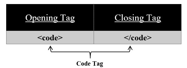 Code Tag