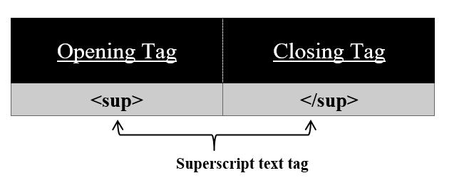 ACronym-tag