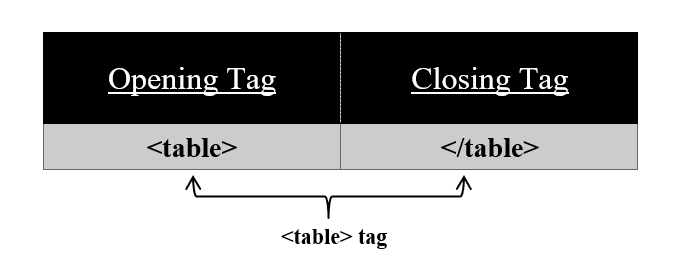 Table Tag Image